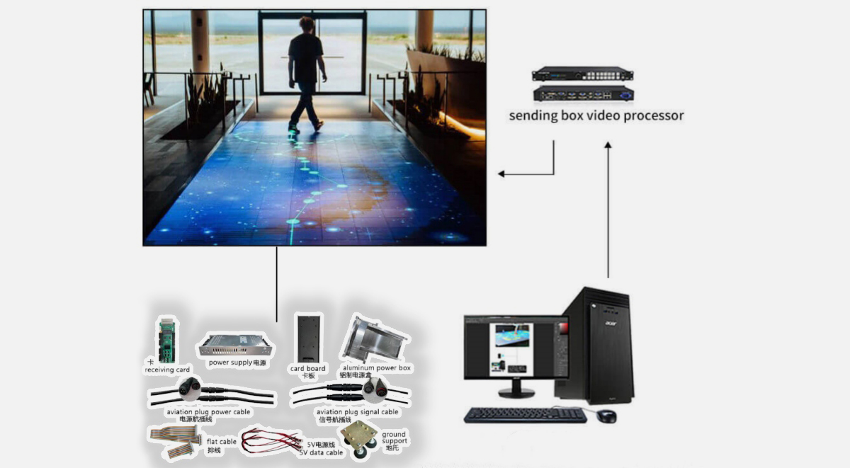 XINTAI LED-LED-Dance-Floor-Screen-control-slolution XINTAI LED-LED-Dance-Floor-Screen-control-slolution